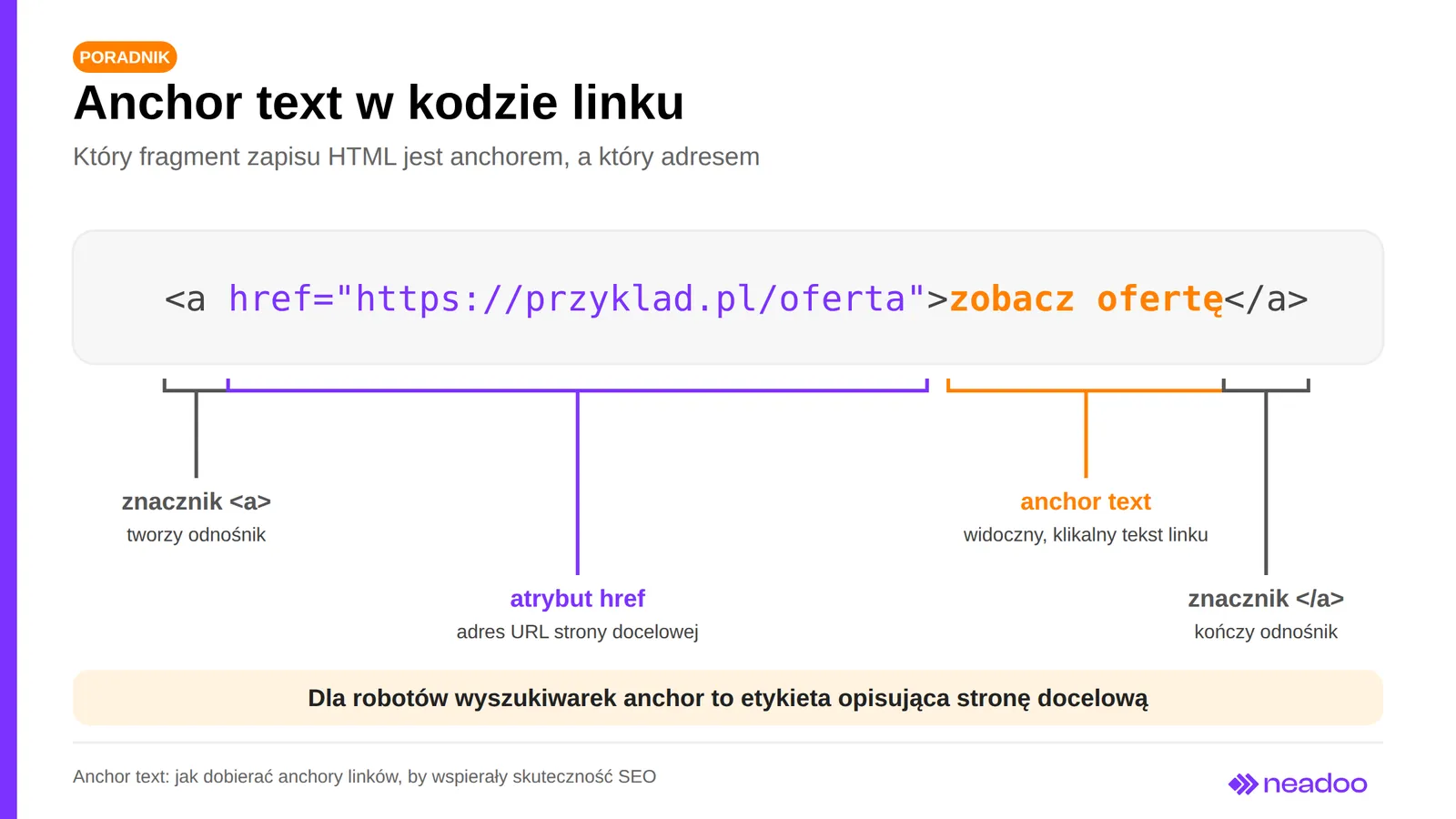 01 link anatomy anchor text