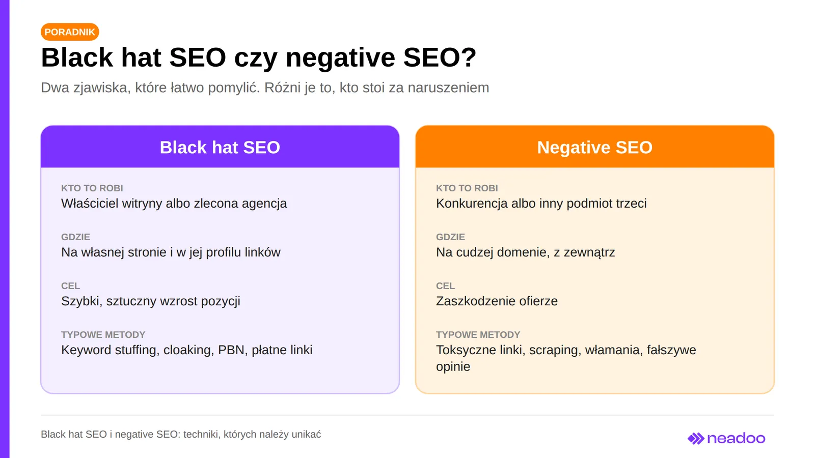 Comparison of black hat SEO and negative SEO: who does it, where, goal, and typical methods