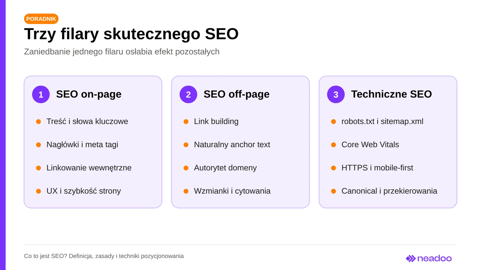 Three pillars of SEO: on-page, off-page, and technical SEO