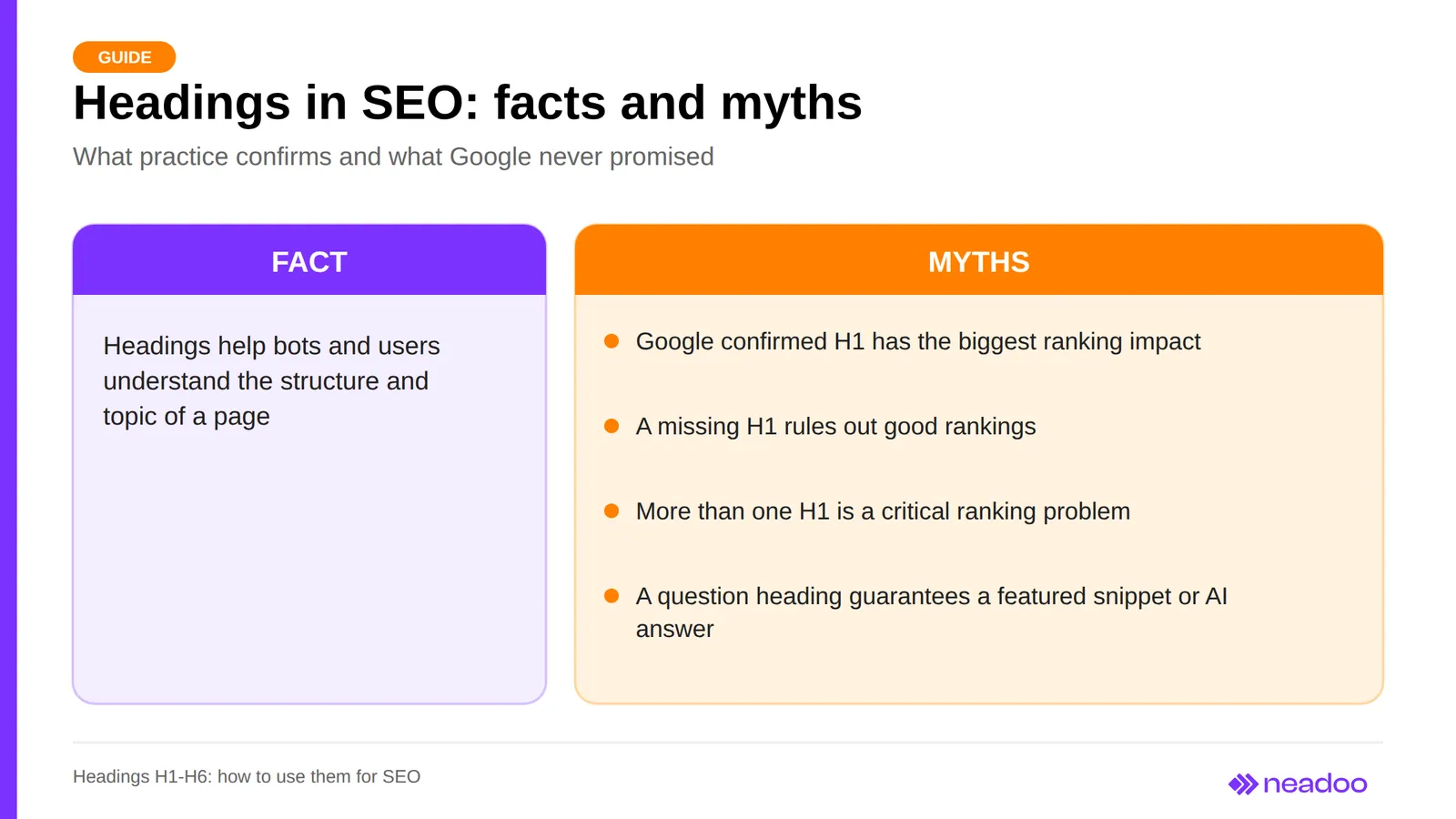 Facts and myths about headings in SEO