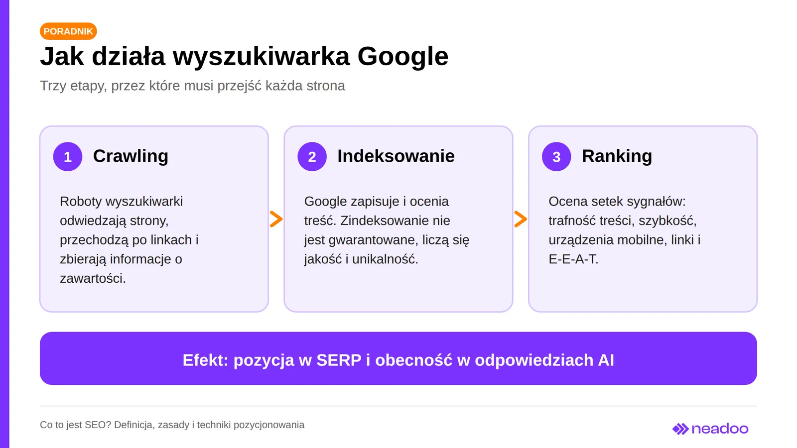 How Google works: crawling, indexing, and ranking