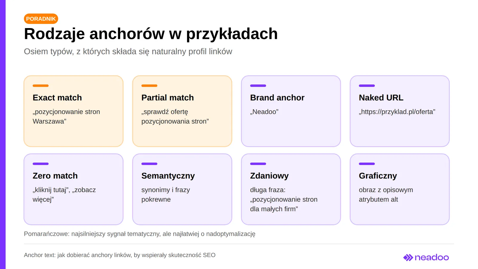 02 anchor text types