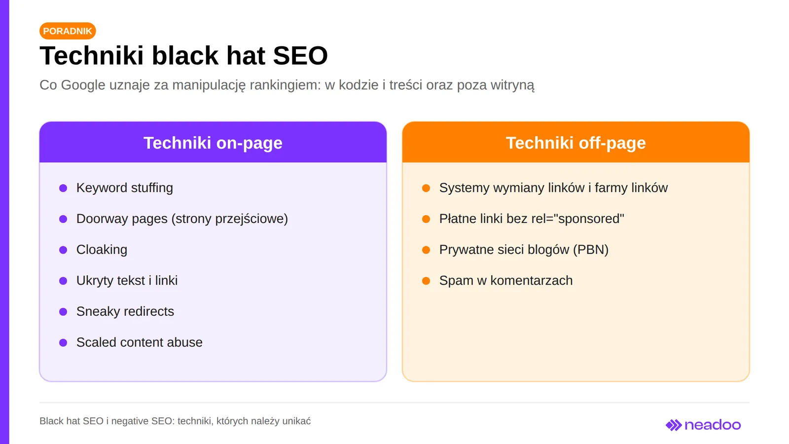 Black hat SEO techniques: on-page (keyword stuffing, doorway pages, cloaking, hidden text, sneaky redirects, scaled content abuse) and off-page (link exchange schemes, paid links, PBNs, comment spam)