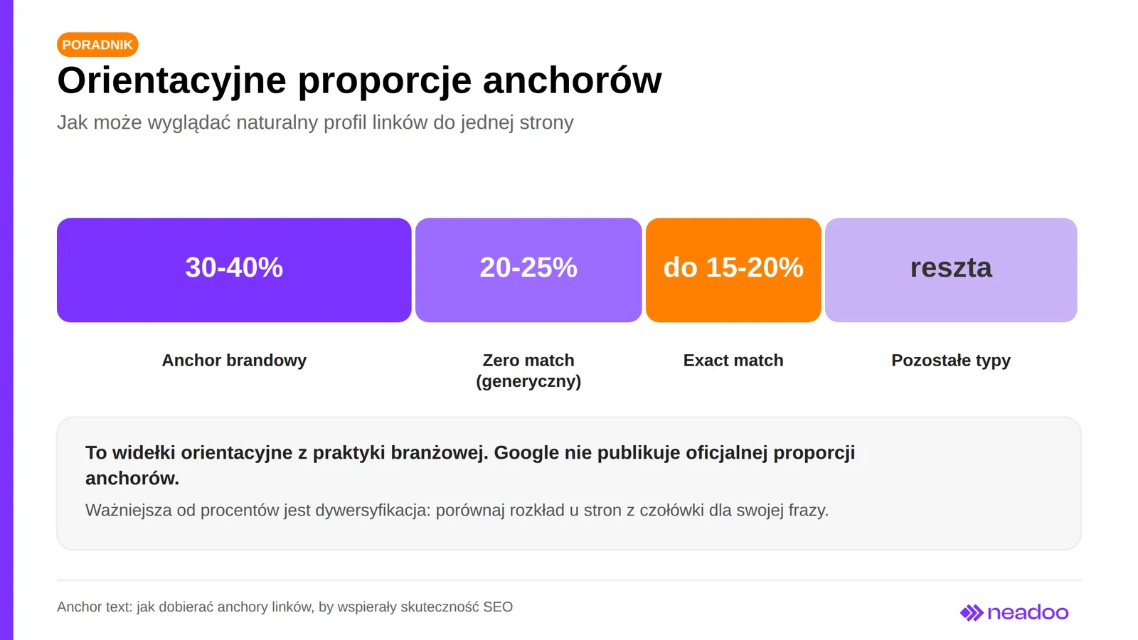 03 anchor text distribution in link profile