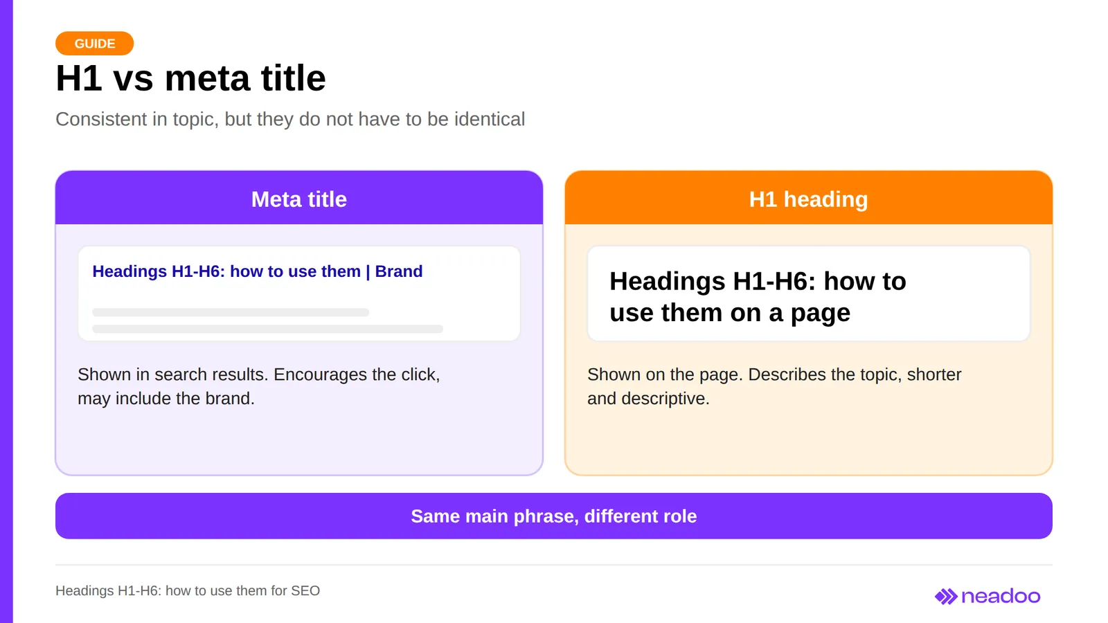Comparison of meta title and H1 heading: where they appear and their roles