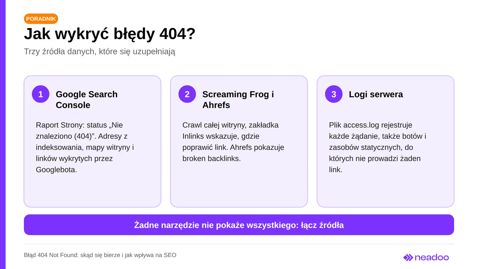 Three data sources for 404 errors: Search Console, SEO crawlers, and server logs