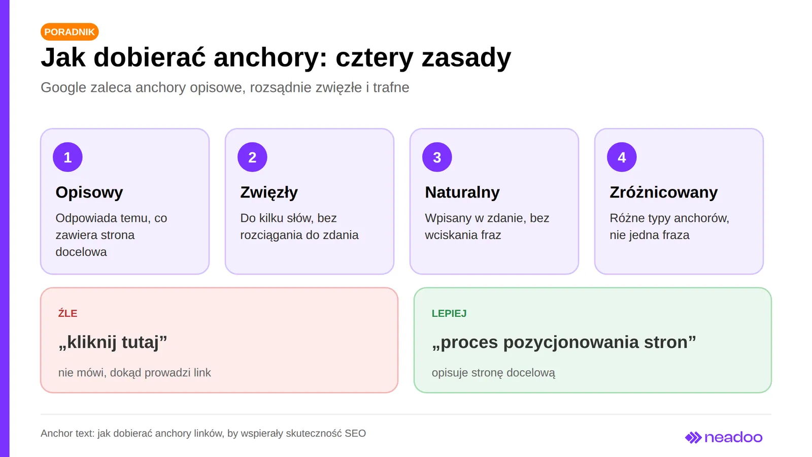 04 rules for choosing anchor text