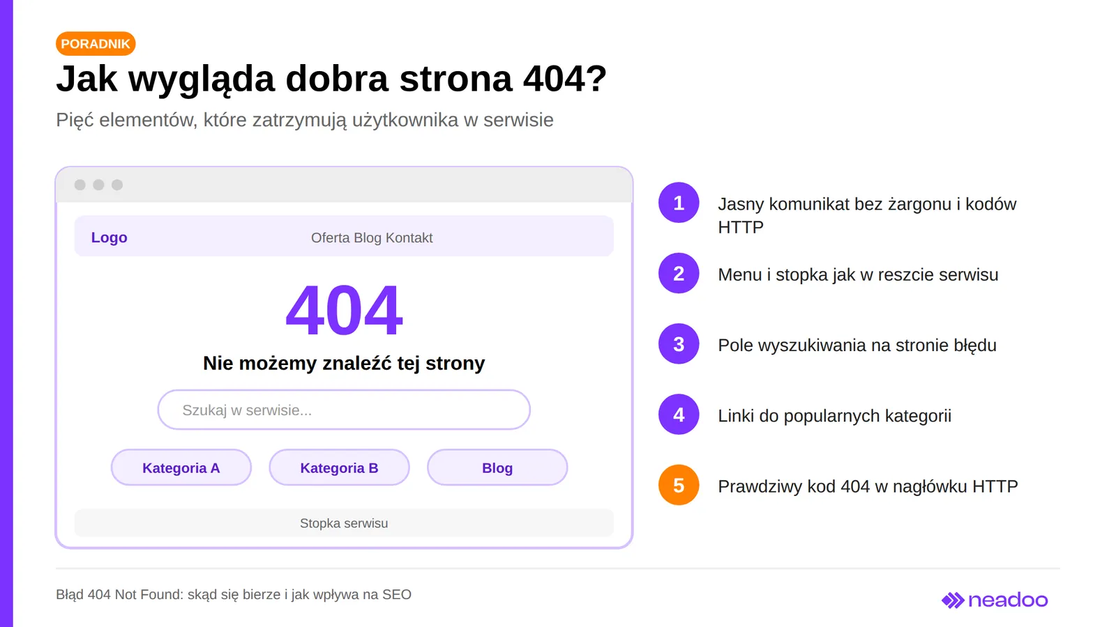Template of a good 404 page featuring a message, menu, search bar, and category links
