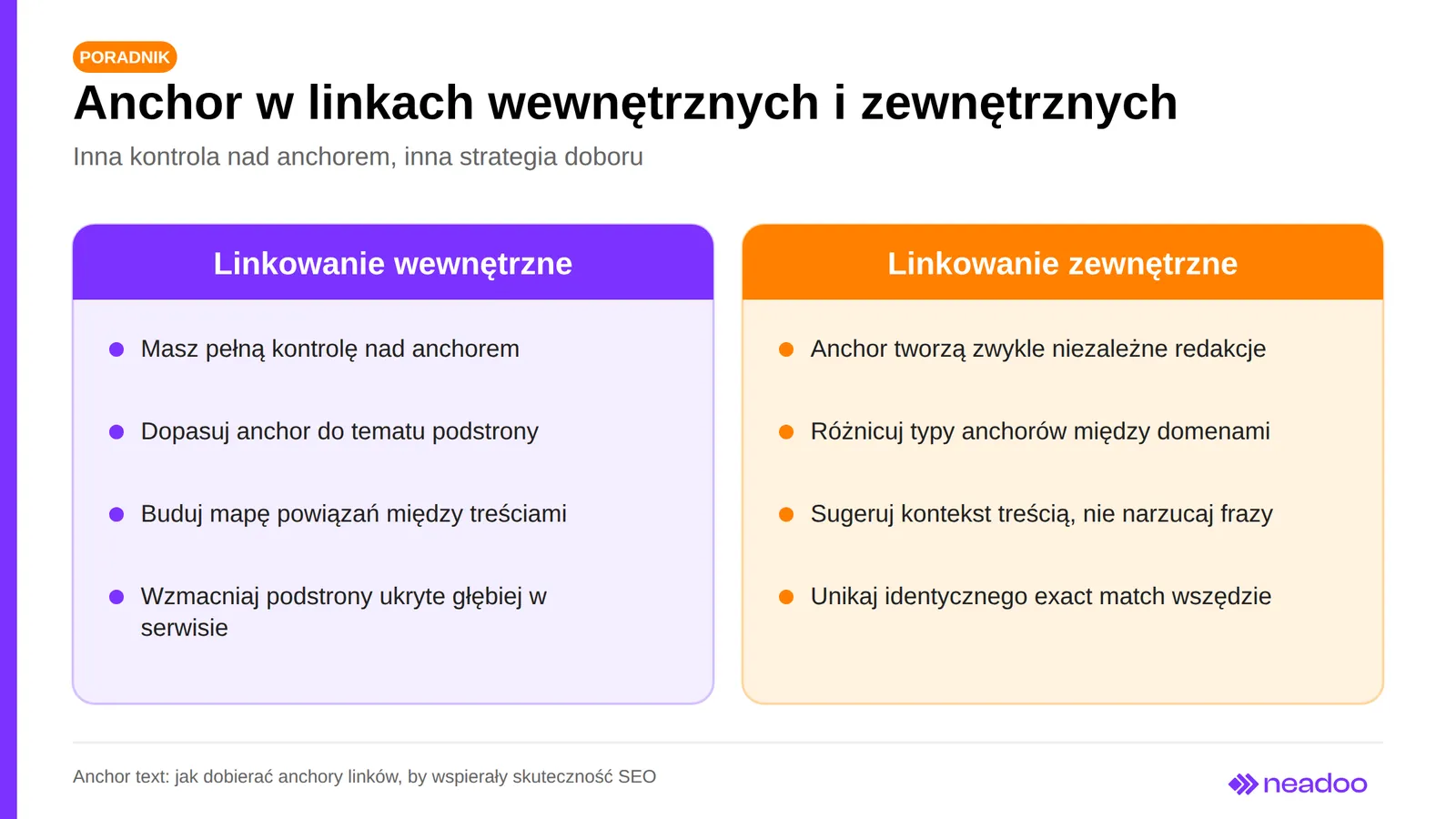 05 internal and external anchor text