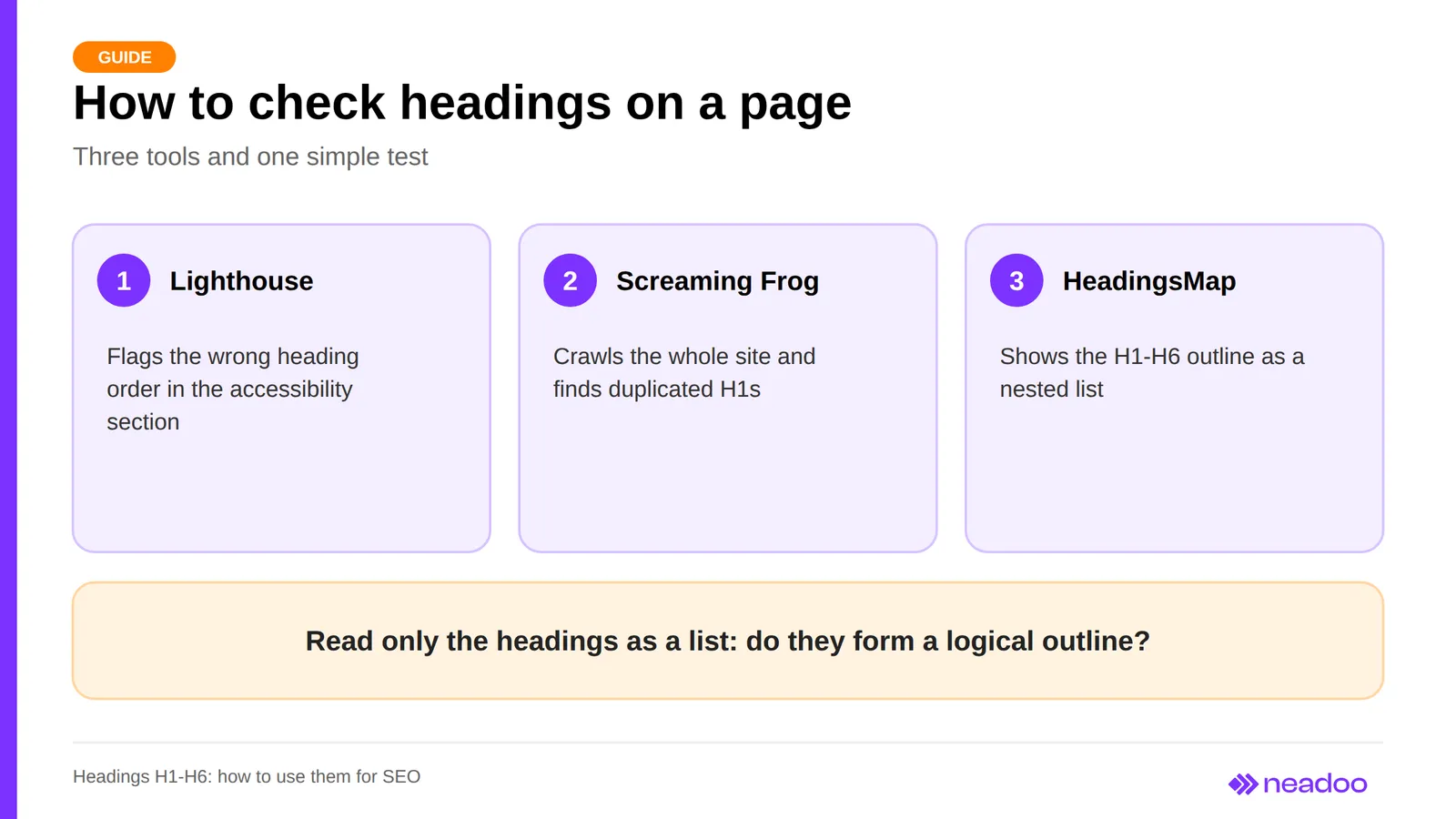 Three tools for checking headings: Lighthouse, Screaming Frog, and HeadingsMap
