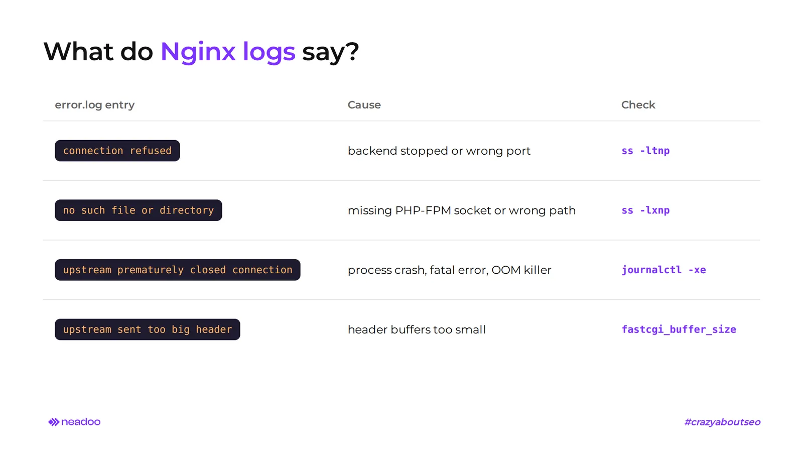 502 error nginx logs