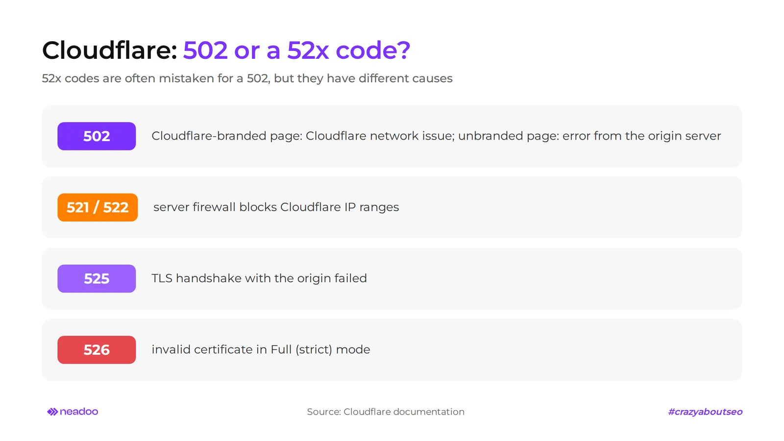 cloudflare 502 and 52x