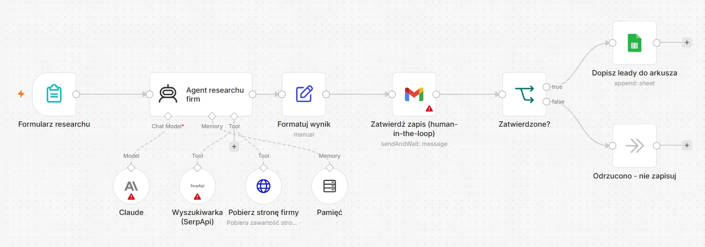 AI agent workflow in n8n with Claude model and connected tools