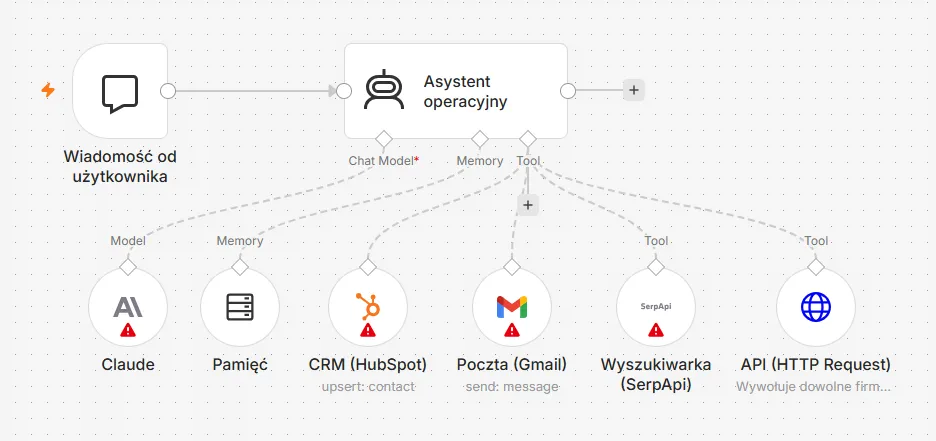 configuration of AI agent integration with company systems in n8n