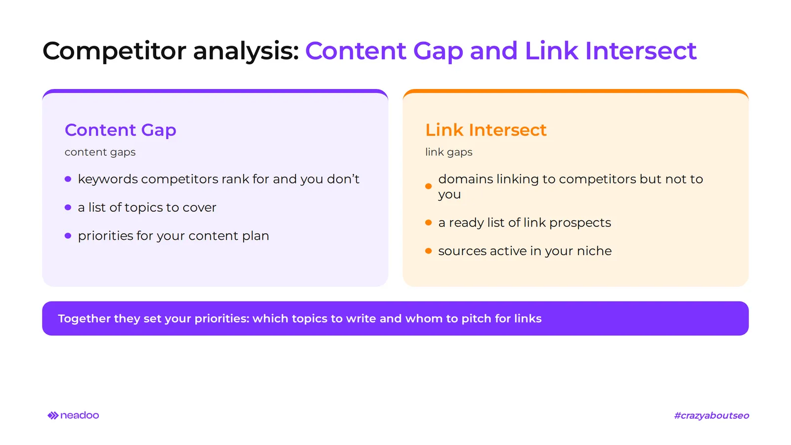 Content Gap and Link Intersect