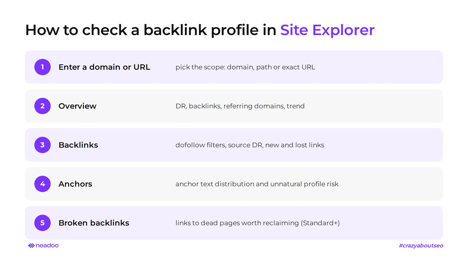 Site Explorer backlinks