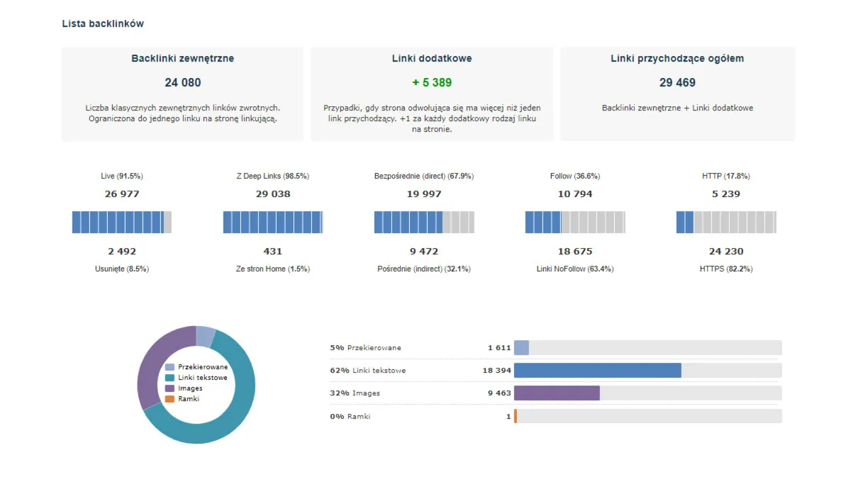 backlink breakdown in the Majestic tool