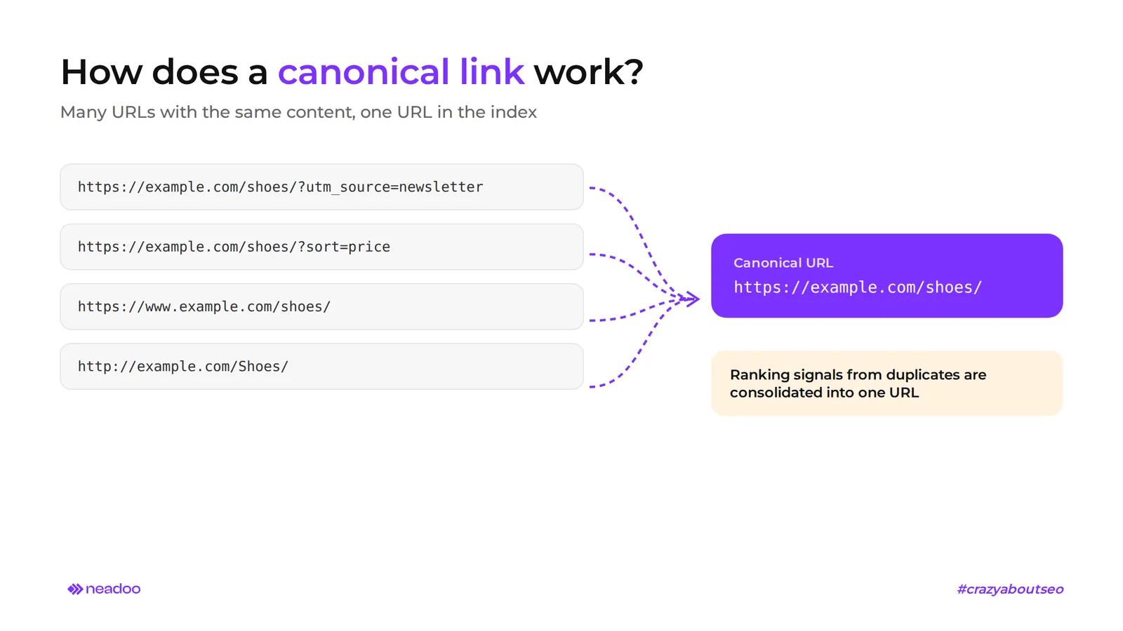 canonical links - how they work