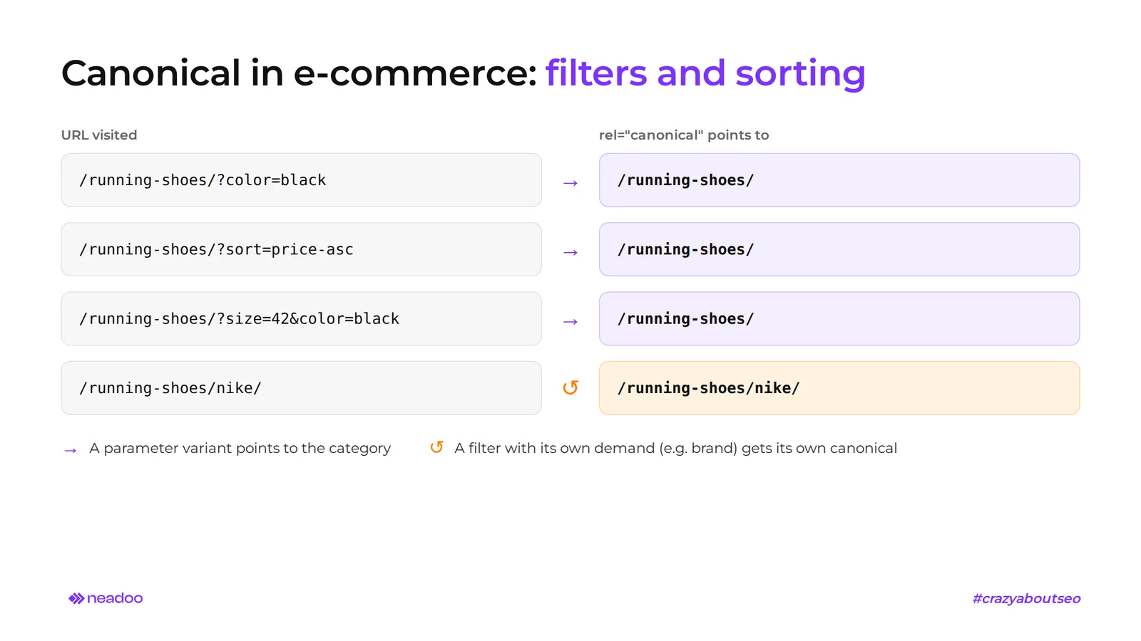 canonical links in e-commerce