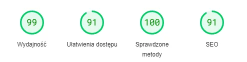 PageSpeed score