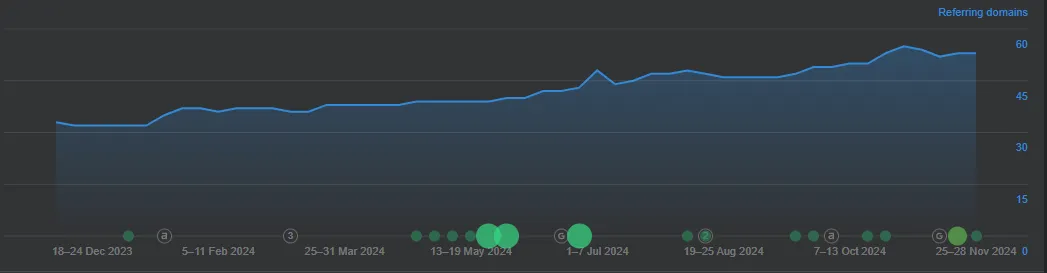 link building