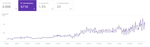 Organic traffic growth for a law firm