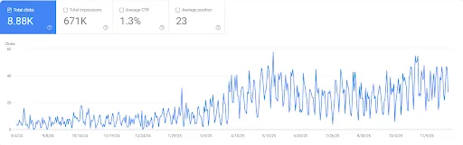 Click growth for a law firm