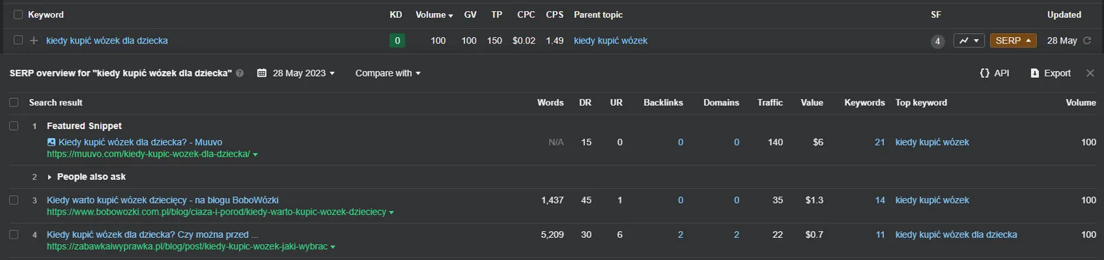 search results for a keyword