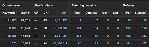 Ahrefs Batch Analysis