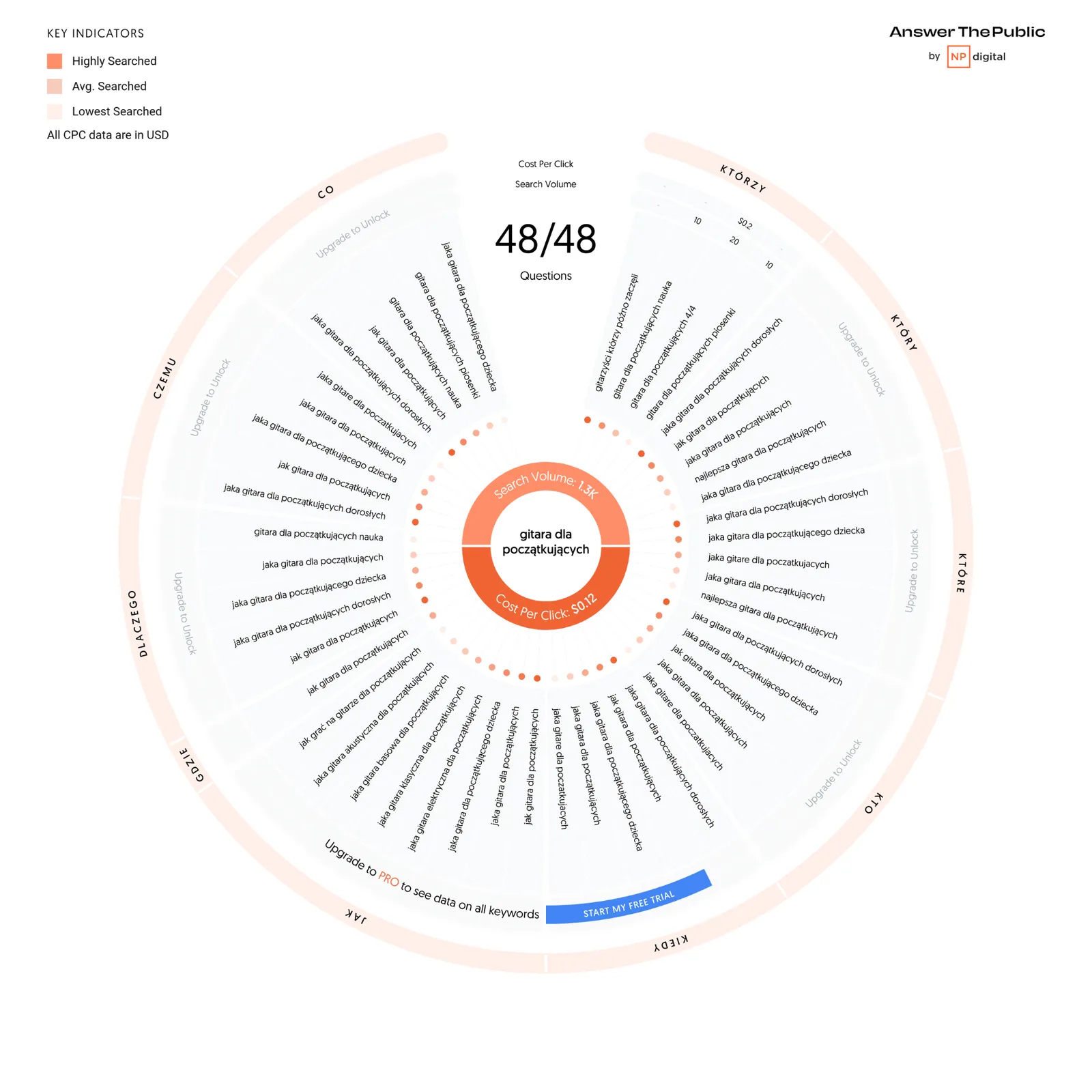 results for the query