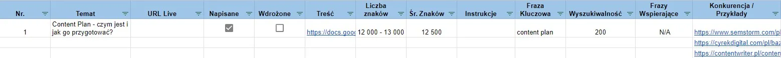 Example of columns in a content plan