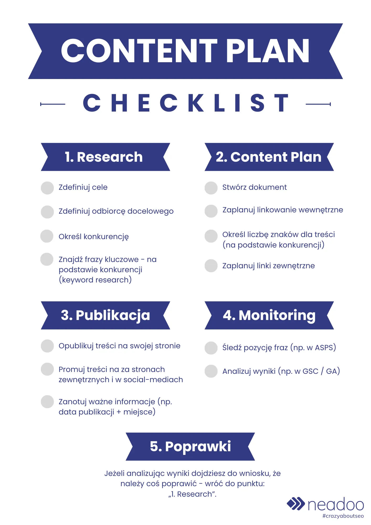 Content Plan - Neadoo Checklist