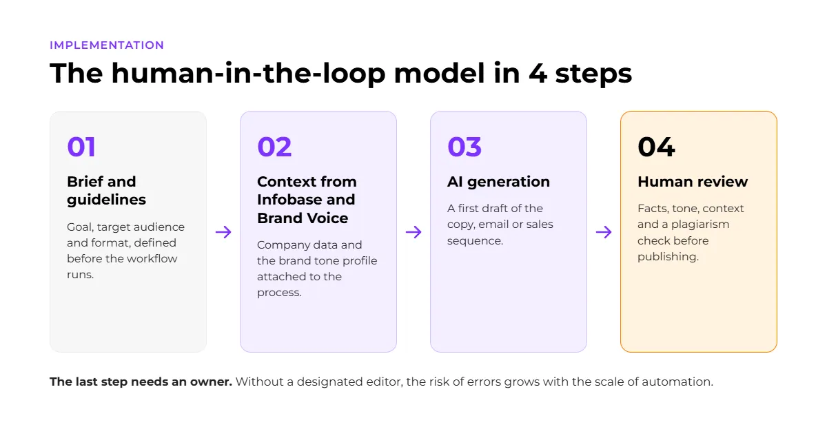 human in the loop