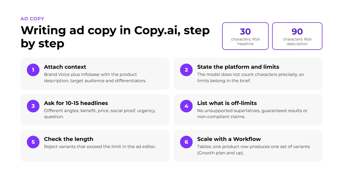 text in copy.ai step by step