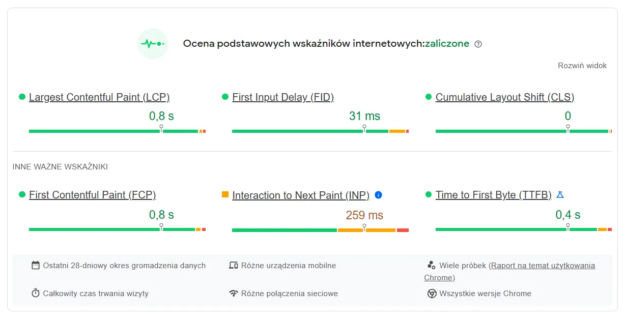 Checking and testing page load speed with PageSpeed Insights