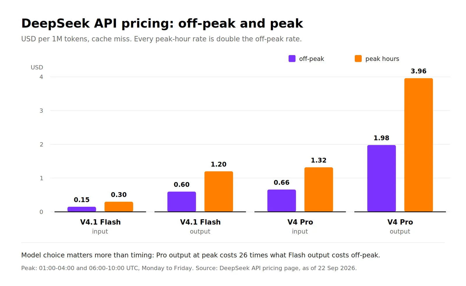 deepseek api pricing