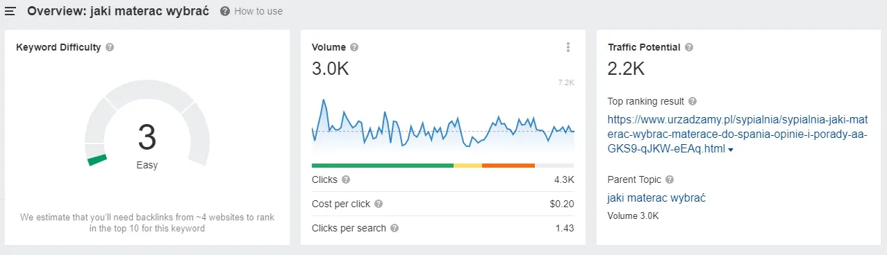 results for the query "how to choose a mattress" in Ahrefs