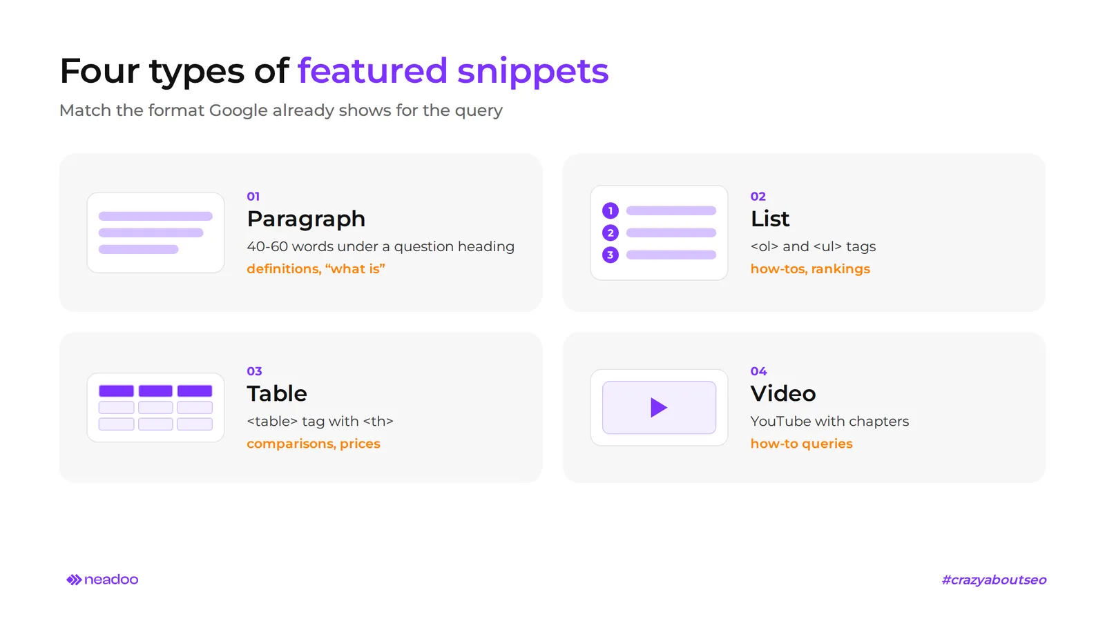 featured snippet types