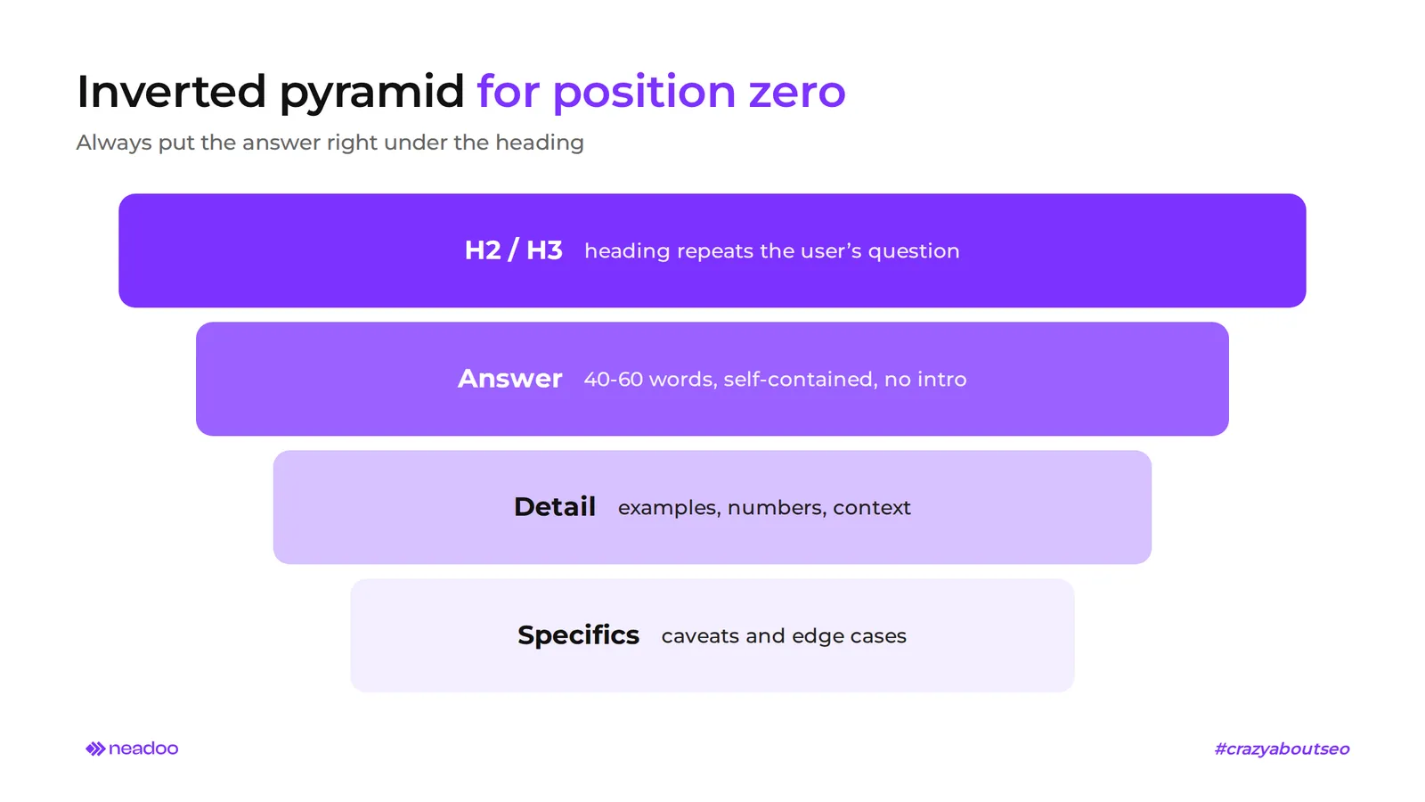 featured snippet inverted pyramid