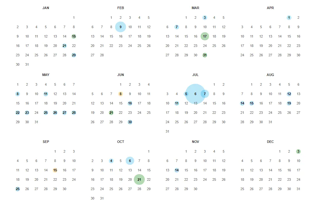 Wayback Machine calendar showing dates of saved website snapshots