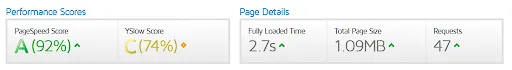 GTmetrix: PageSpeed 92%, YSlow 74% and a fully loaded time of 2.7 seconds