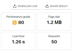 Pingdom: performance score of 80, page size of 1.2 MB and load time of 1.26 seconds