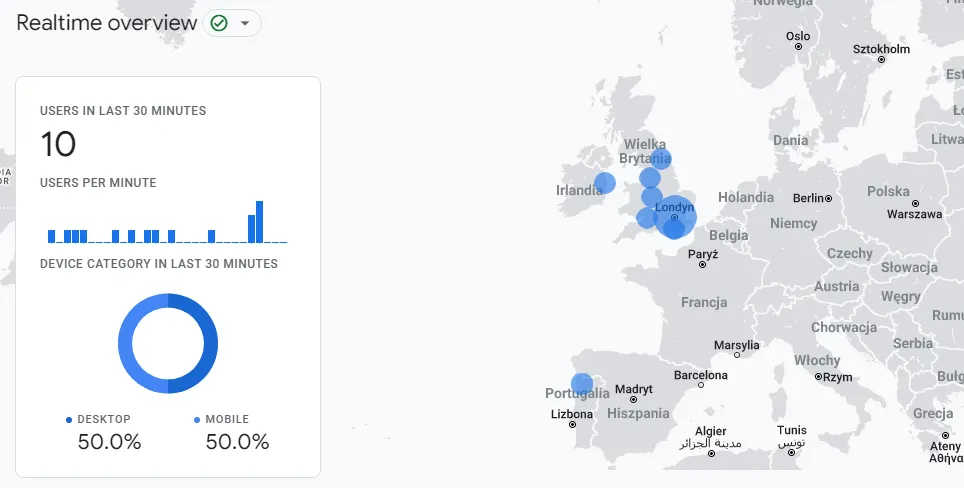 real-time traffic report - Google Analytics