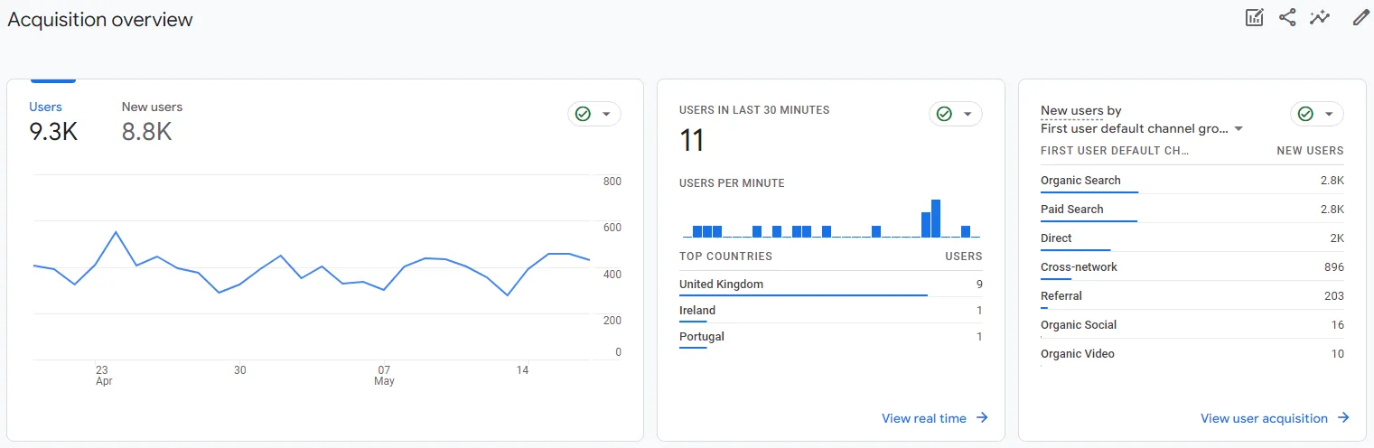 Google Analytics traffic acquisition report