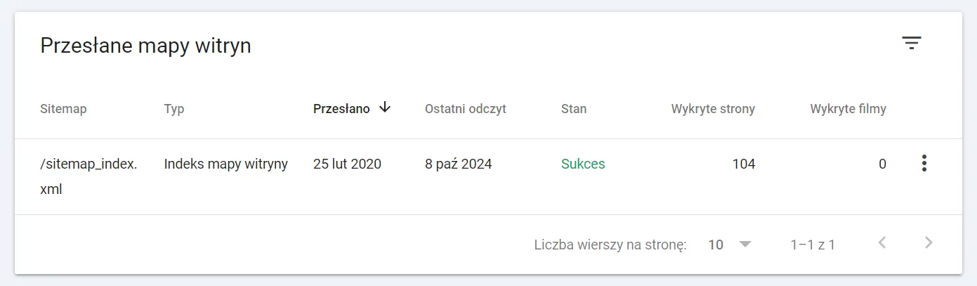 sitemap in Google Search Console