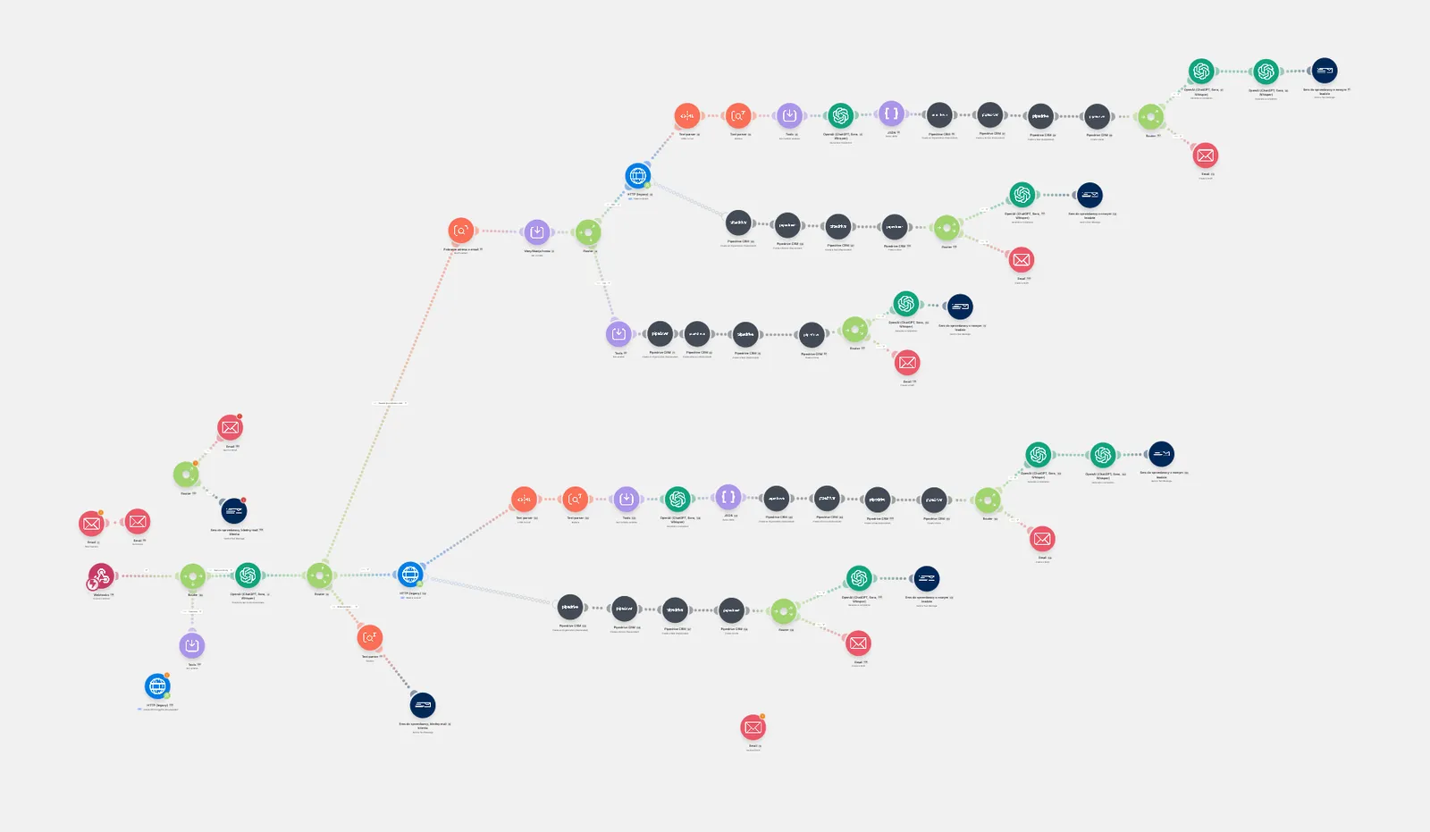Make.com automation scenario with multiple branches