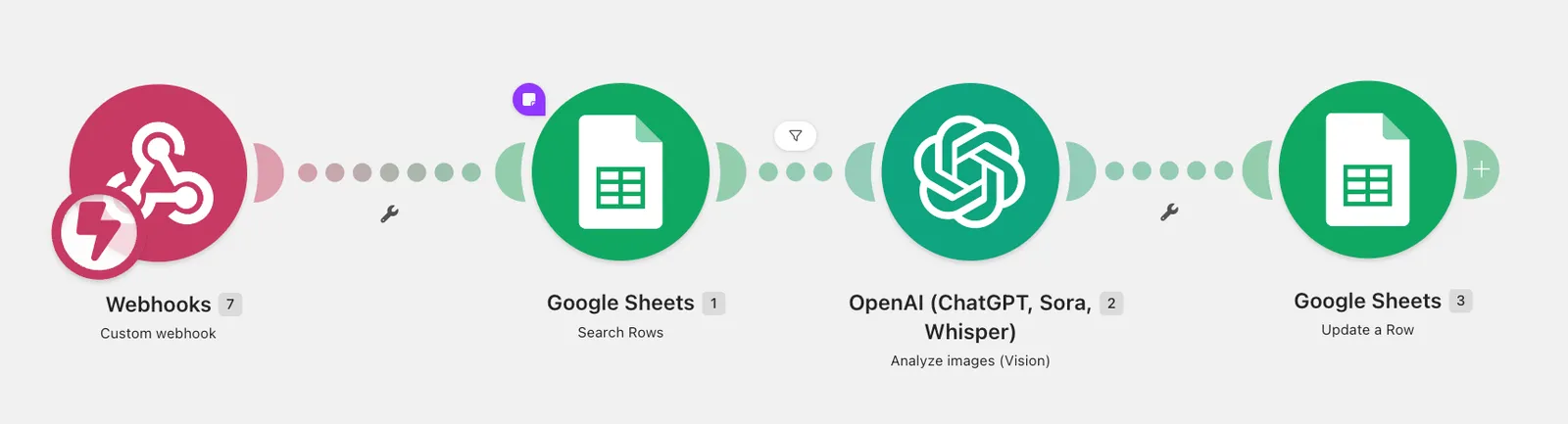 Make.com: connecting a webhook, Google Sheets and OpenAI in one scenario