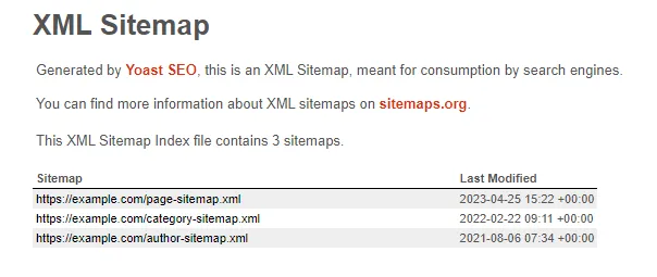 example sitemap generated by Yoast SEO