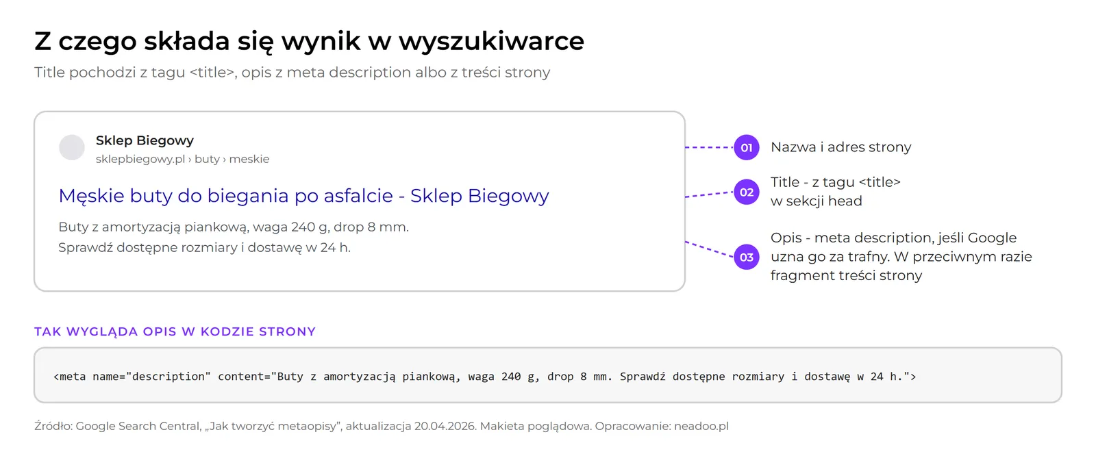 meta description search result anatomy