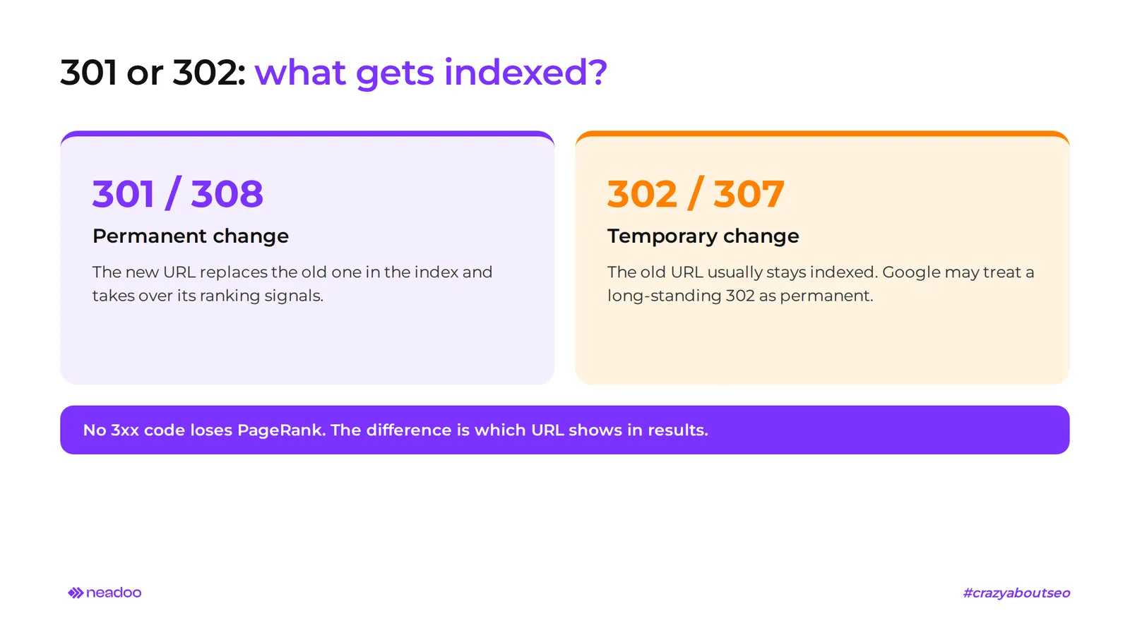 301 or 302 redirects